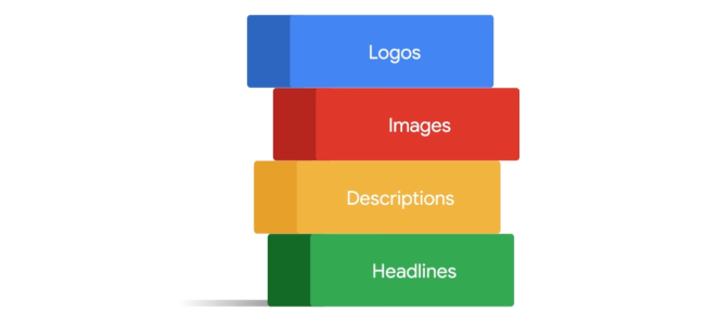 The four elements that go in RDAs: logos, images, descriptions, and headlines