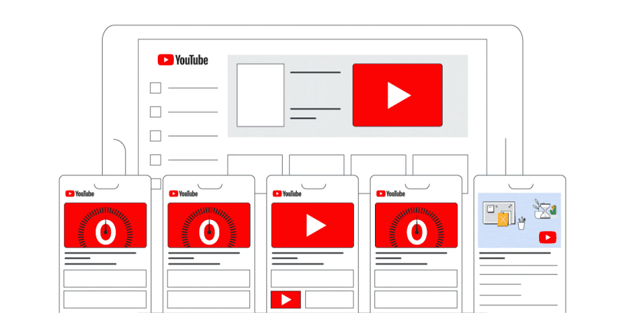 YouTube Ad Formate