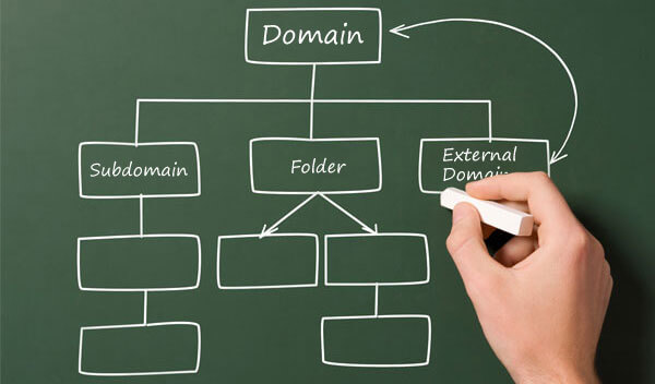Why Subdomains Are Not Bad for SEO