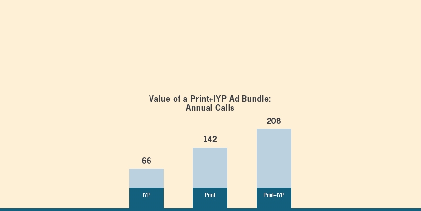 The Value of a Multimedia Bundle Program