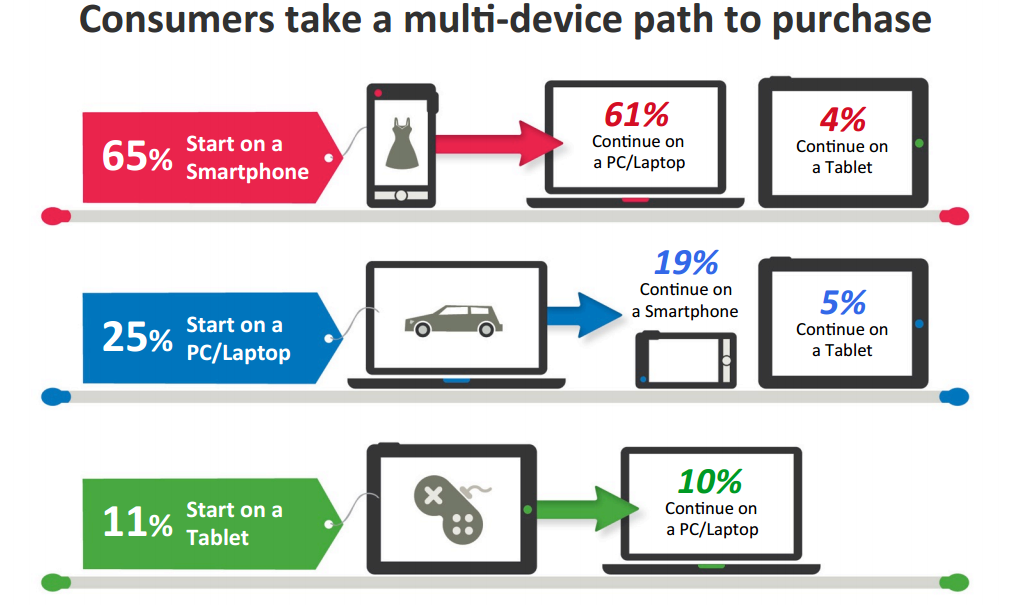 Following the Mobile Path-to-Purchase