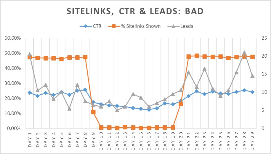 Sitelinks - Bad