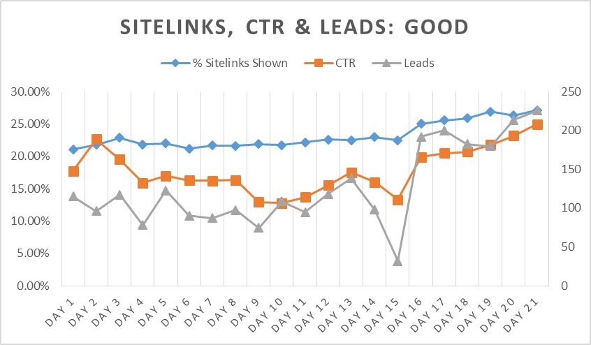 Sitelinks - Good