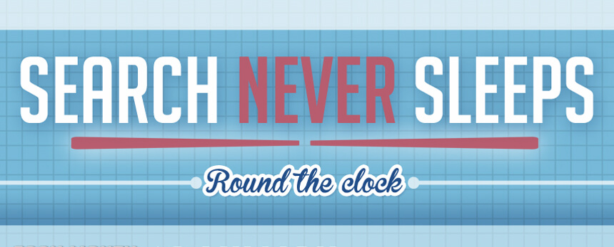 Search Never Sleeps Infographic – 24 hours in the life of a PPC Manager