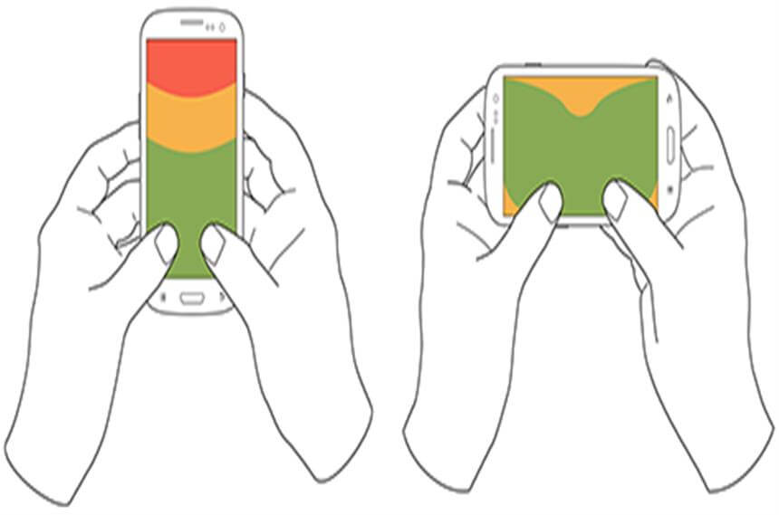 Two handed mobile device use