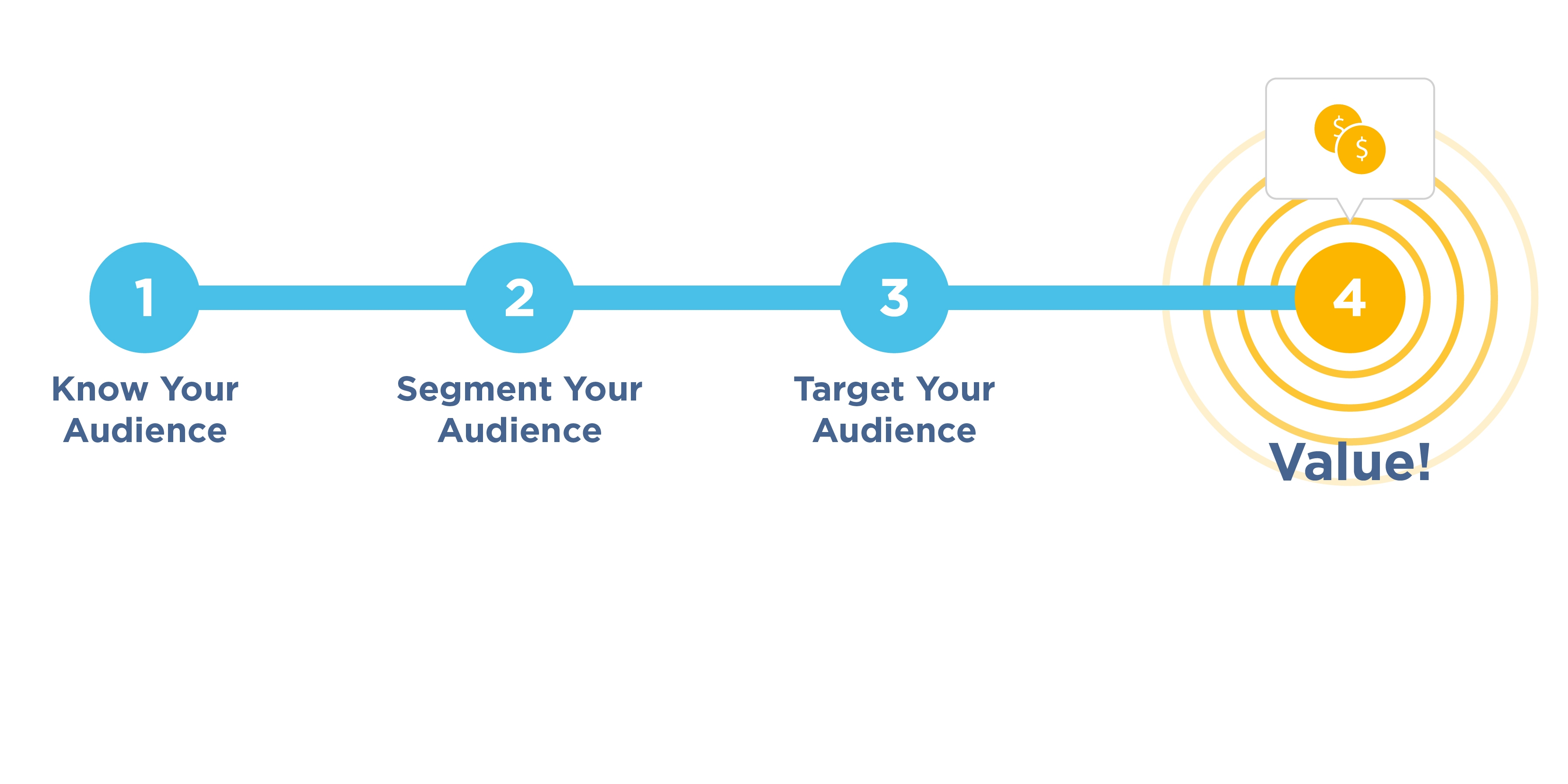 Know Thy Audience: How to Segment and Target for Business Results