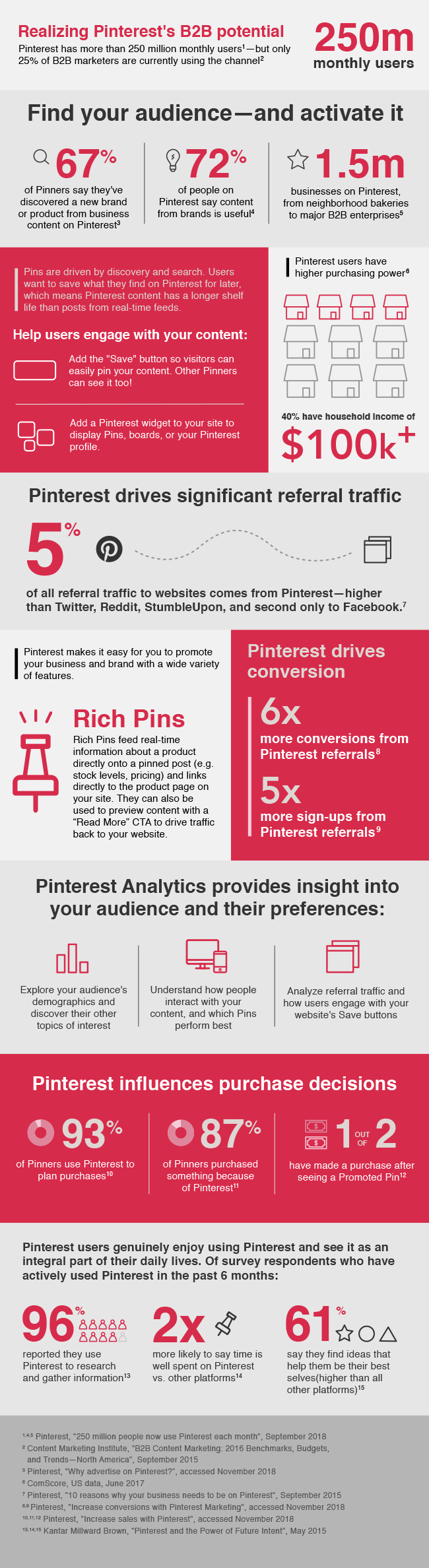 Pinterest Infographic 2018