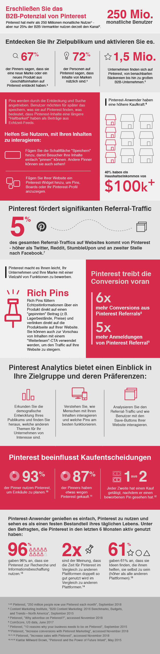 Pinterest Infografik