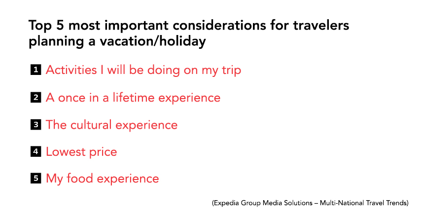 Expedia travel decisions survey results