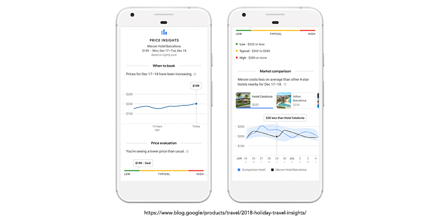Screenshot of price insights screen in Google My Business