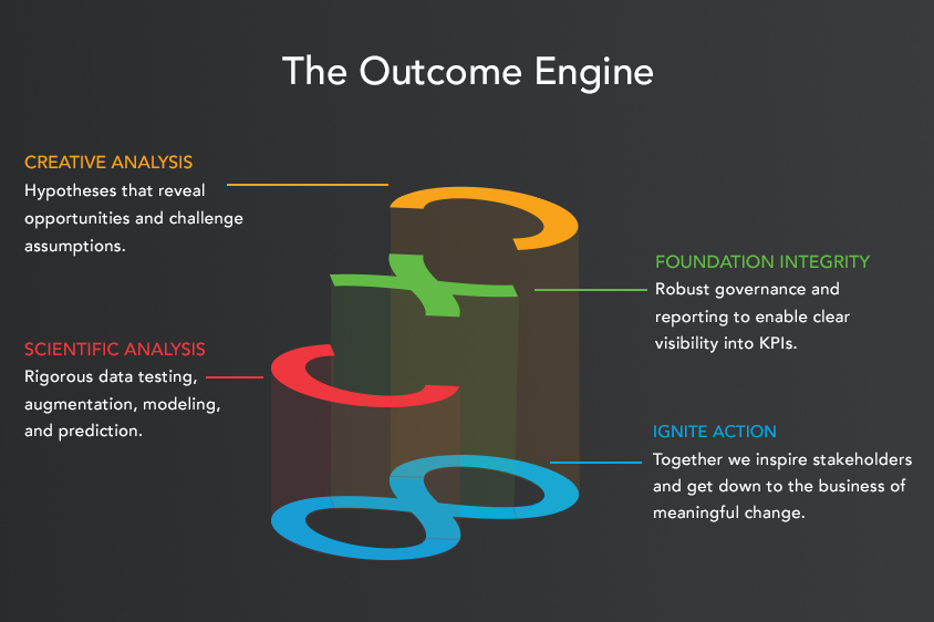 Proove Intelligence Outcome Engine