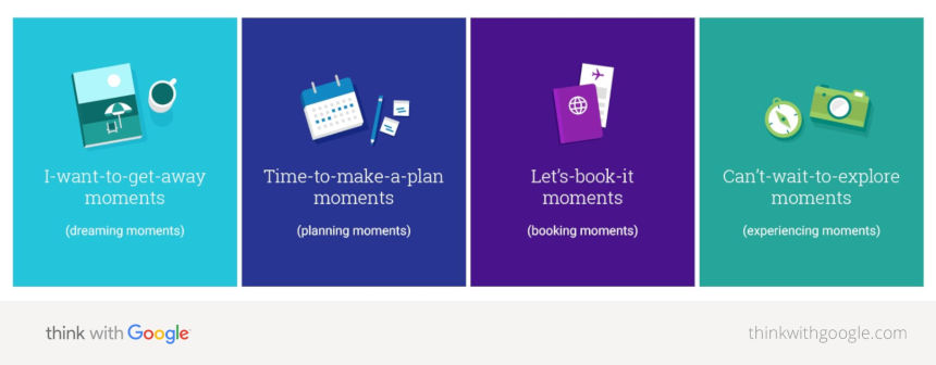 Think with Google micromoments