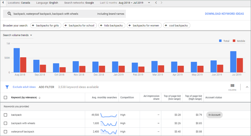 Google Keyword Planner showing results for backpack, waterproof backpack, and backpack with wheels
