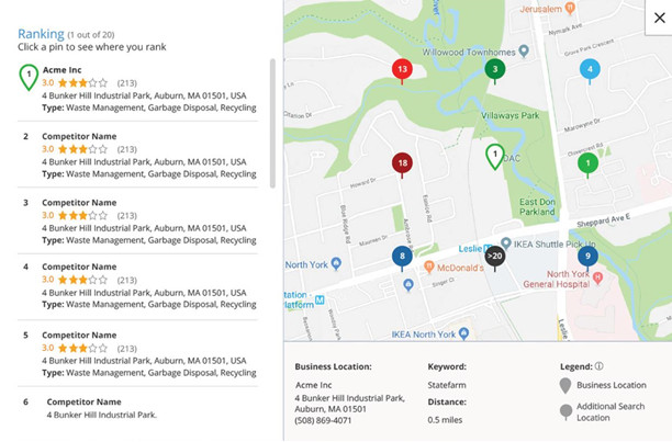DAC Group's proprietary local listing tool, Google Rank+
