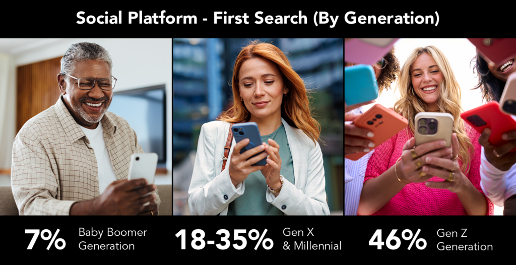 Forward in Video- DAC Media Series