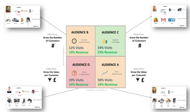 customer-segmentation-diagram