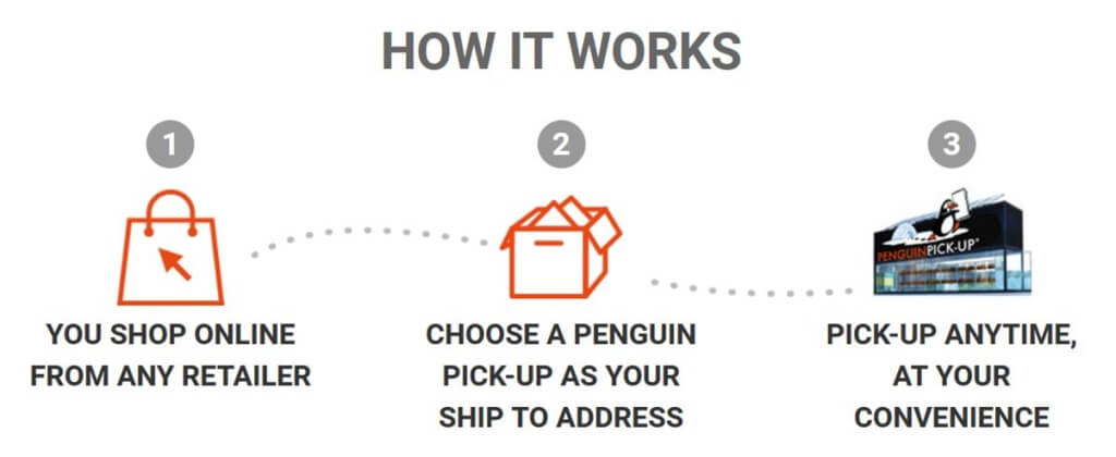 How it works