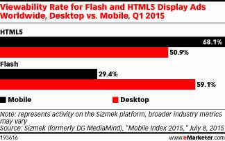 image: eMarketer