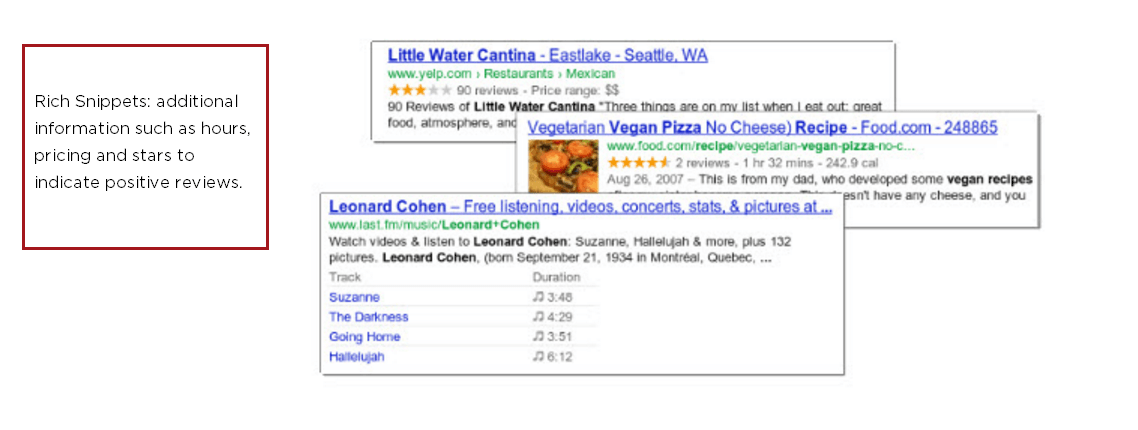 Google Rich Snippets
