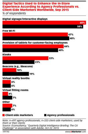 emarketer1