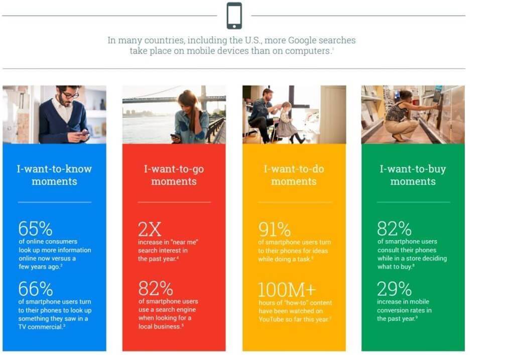 thinkwgoogle