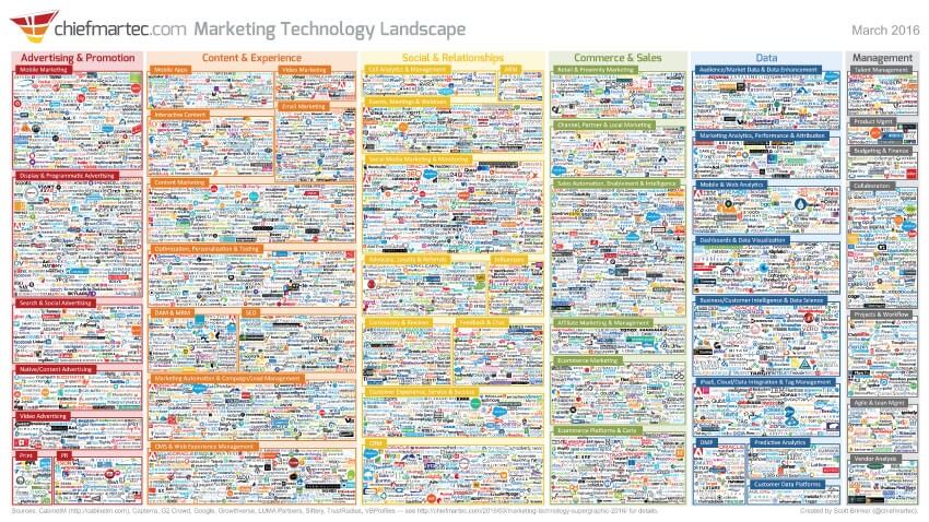 martech
