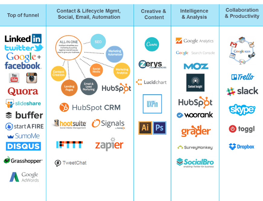 martech2
