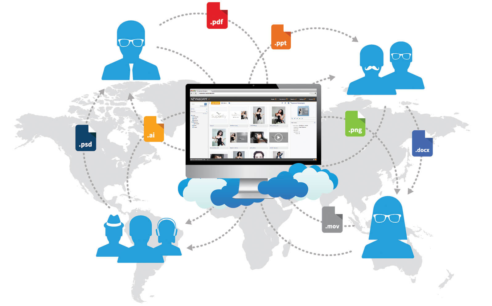 digital asset management 