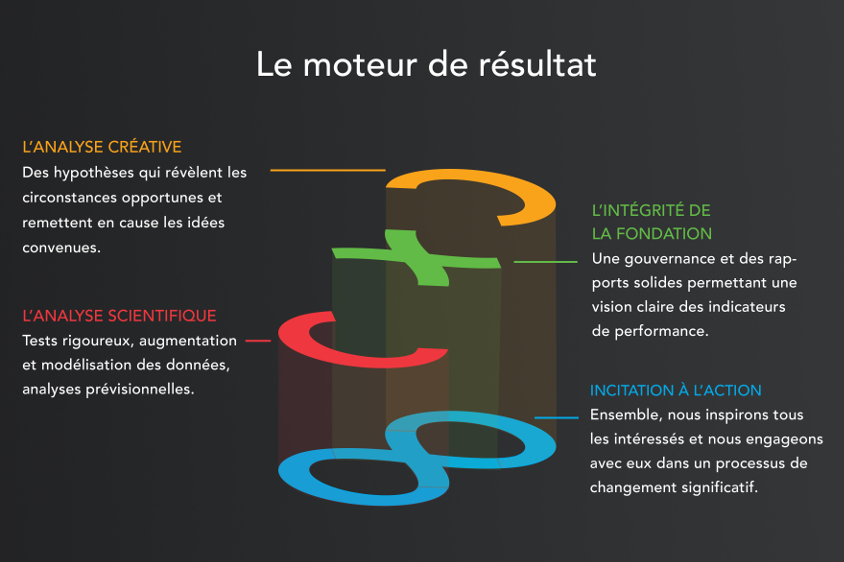 Moteur de résultats de Proove Intelligence