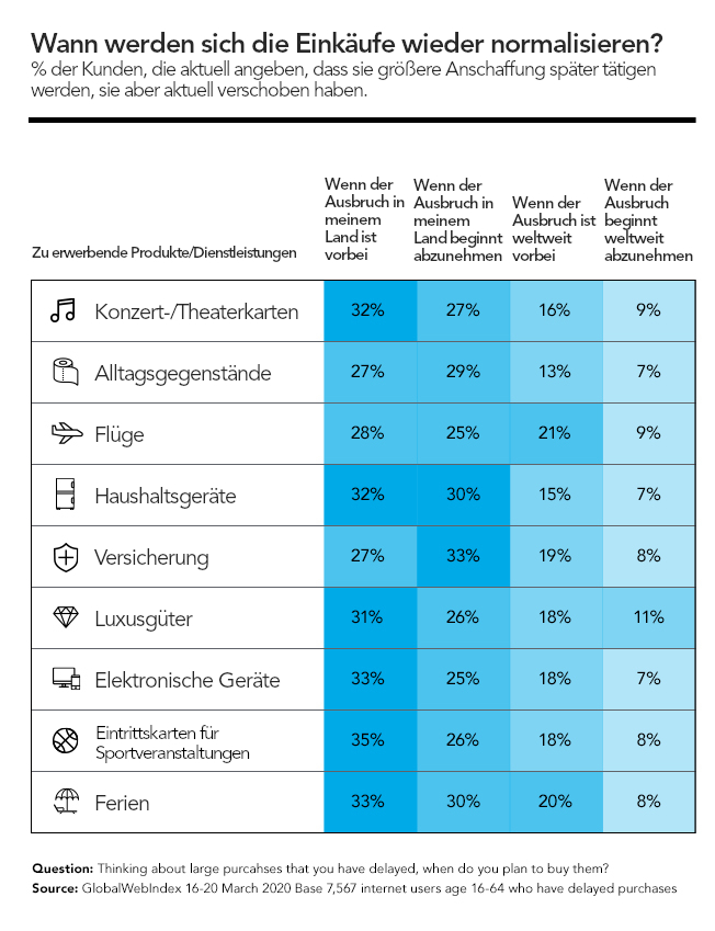 Liniendiagramm, das die steigenden digitalen Besuche bei Regierungsquellen zeigt