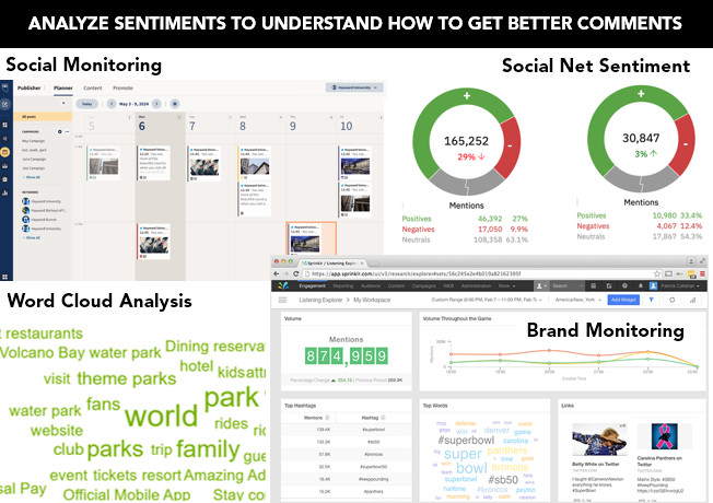 Chart showing different ways to analyze online sentiment.