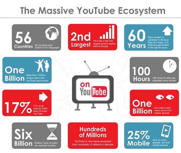 youtube-stats