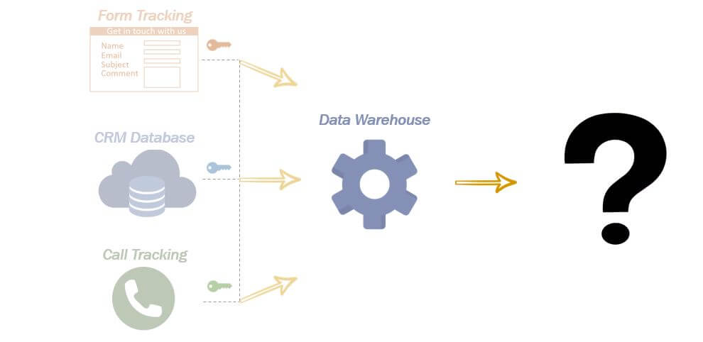The ideal dashboard using data