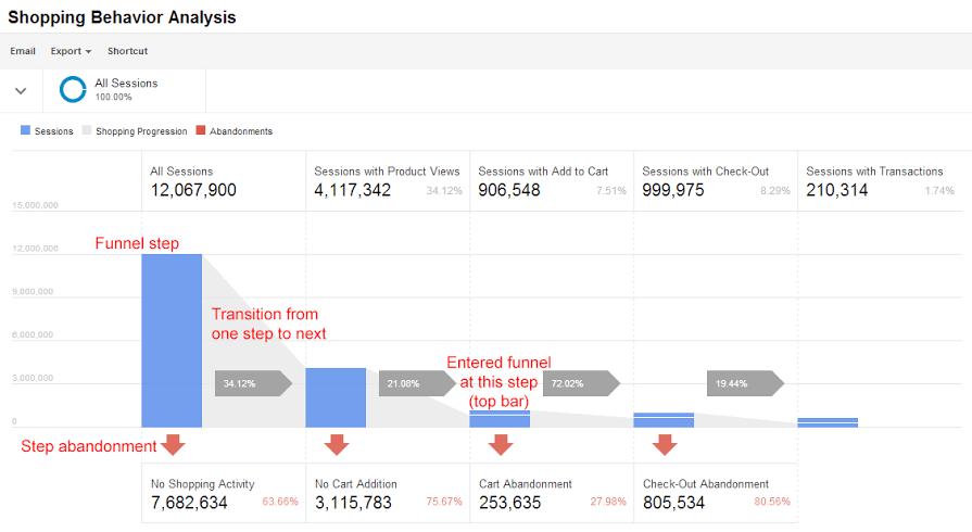 shopping behaviour enhanced ecommerce
