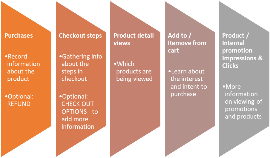 diagram enhanced ecommerce
