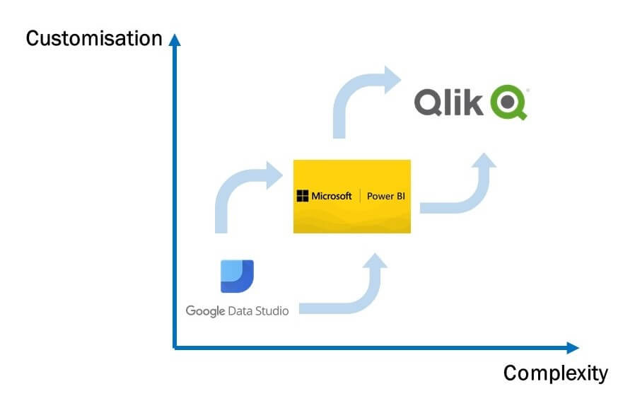graph visualisation tools