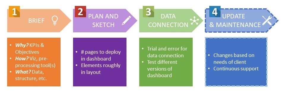 diagram steps visualisations
