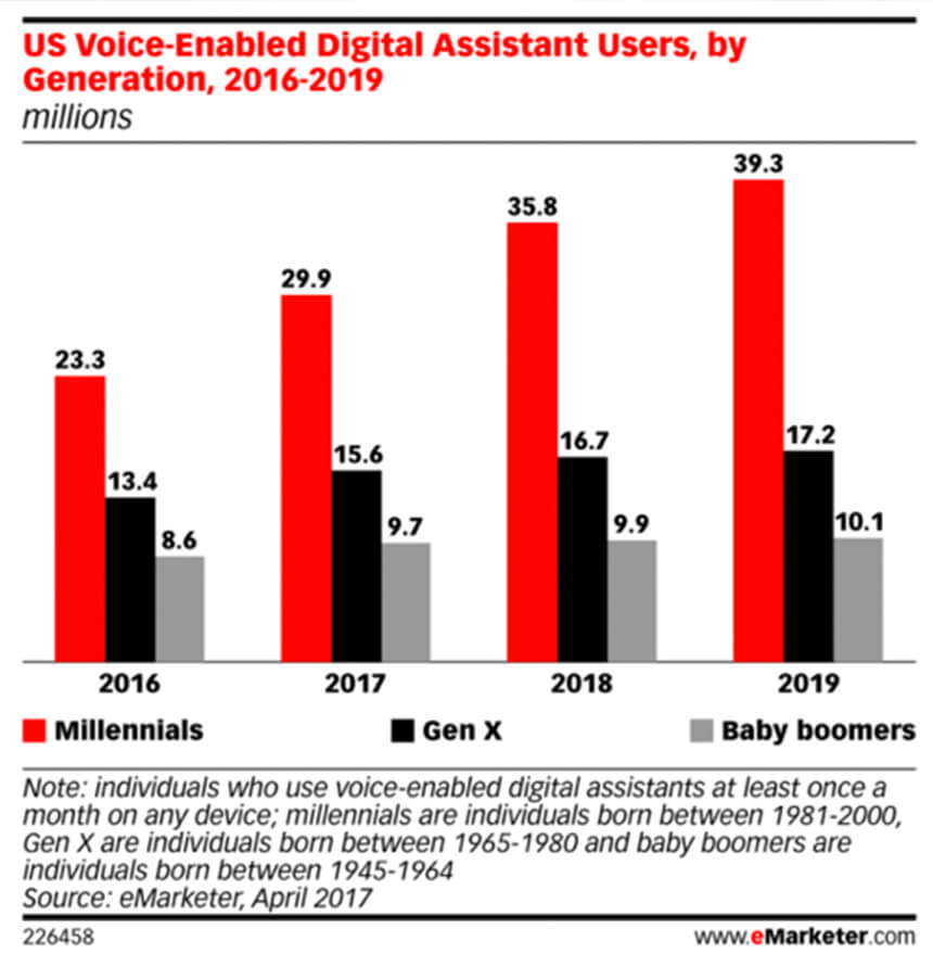 digital-assistants-graph