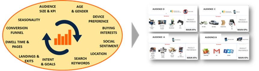 customer analysis