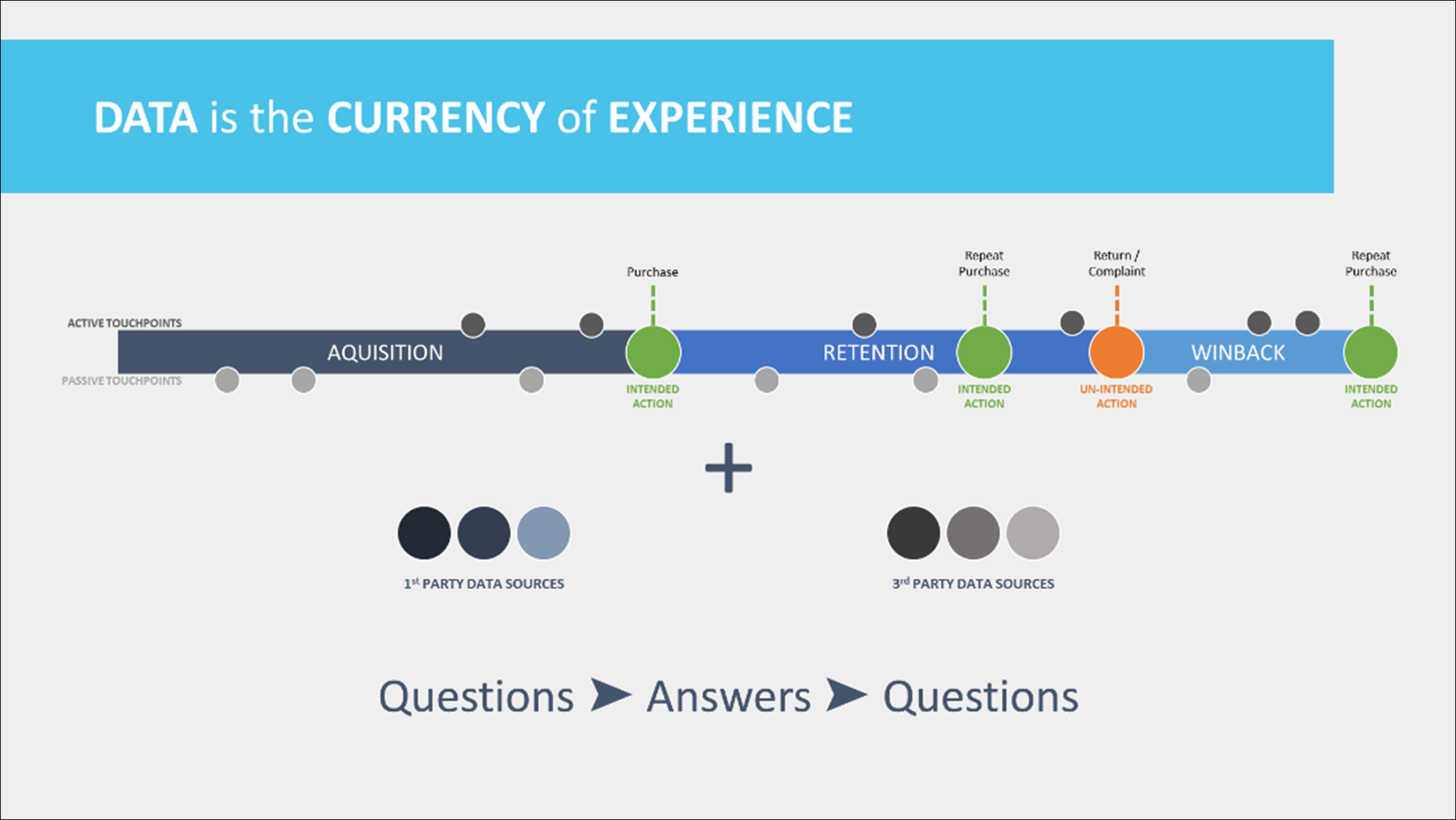 data currency