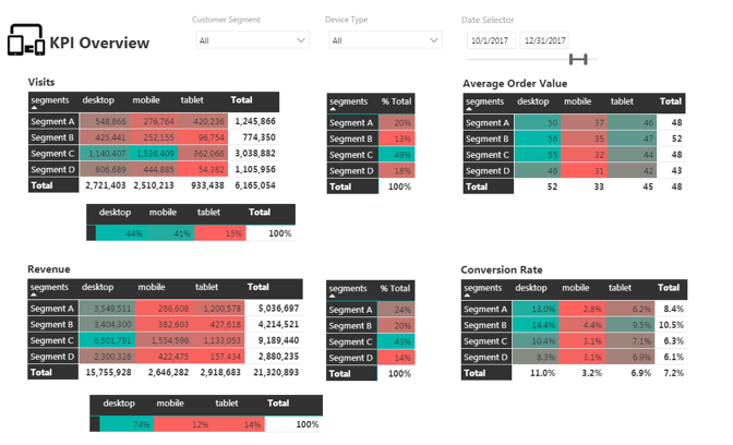 bespoke-customer-dashboard