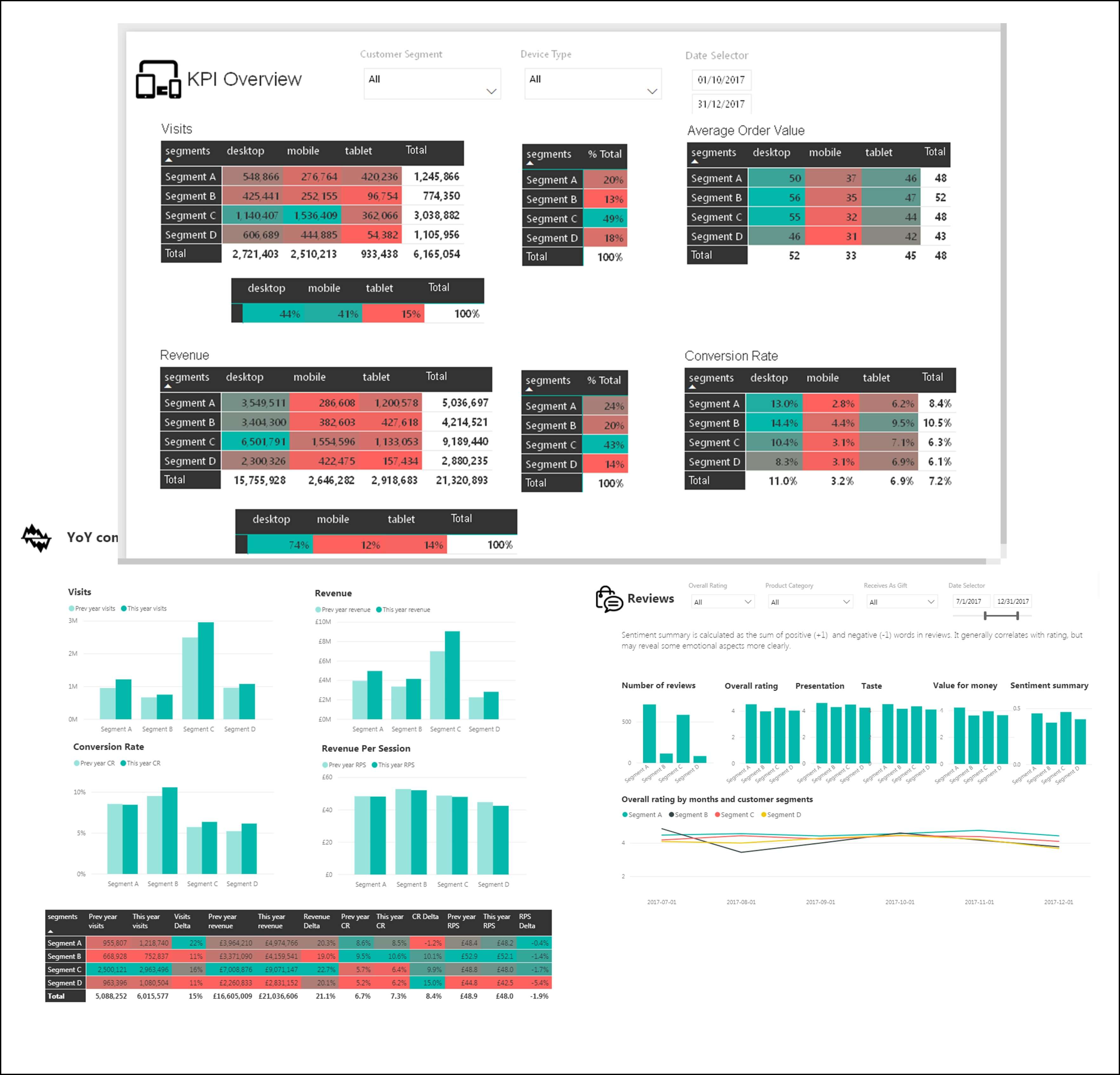 dashboards