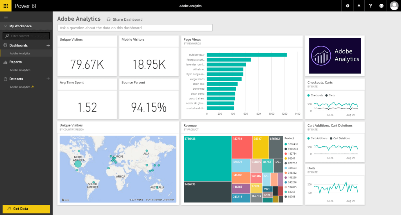 adobe analytics powerbi integration