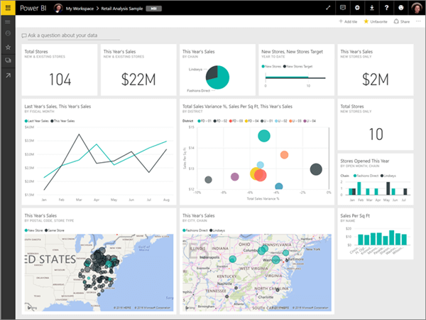 powerbi example